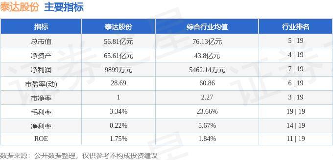 股票行情快报：泰达股份（000652）10月17日主力资金净卖出1839.48万元