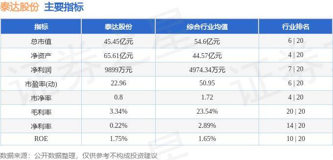 股票行情快报：泰达股份（000652）9月9日主力资金净卖出353.82万元