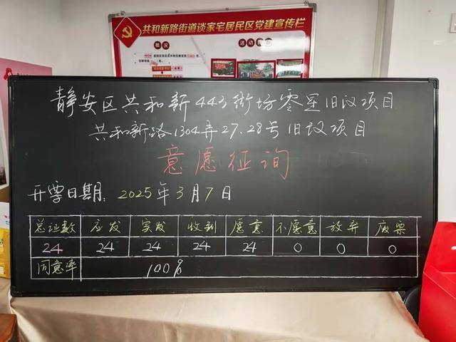 签约率100%！87岁上海阿婆泪目讲述：告别近50年的“蜗居”岁月