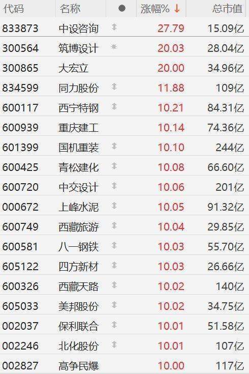 中金:料雅鲁藏布江下游水电项目装机规模或为三峡工程3倍左右,看好电气设备长期空间,哈尔滨电气、东方电气为主要供应商