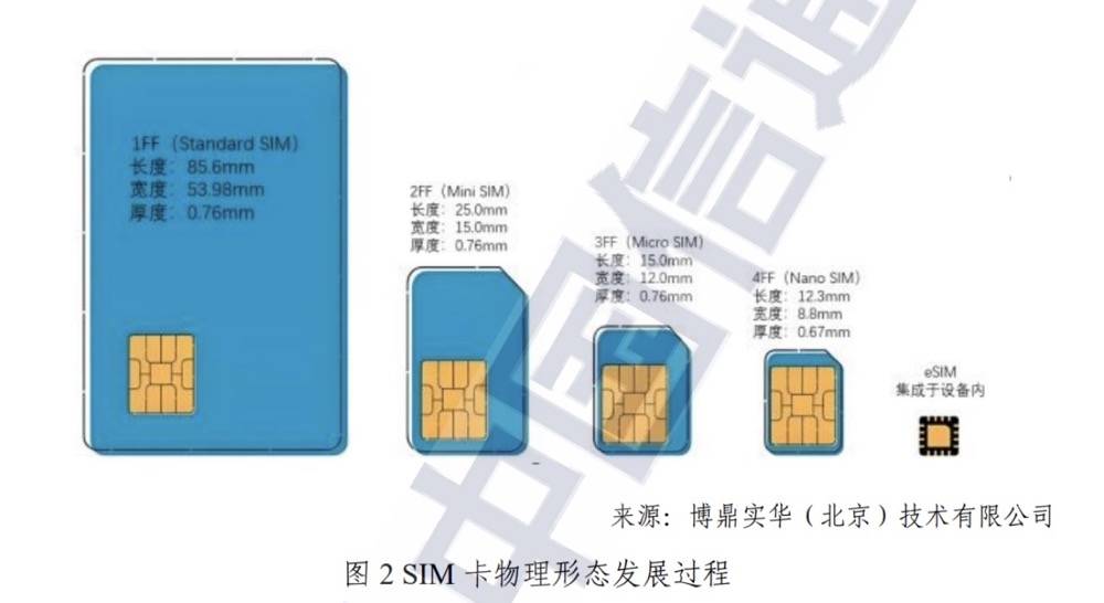 运营商逐步恢复eSIM业务,通信专家:安全性待检验,国内电信诈骗太猖獗