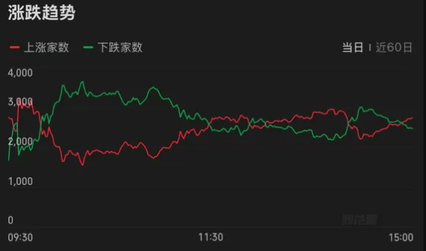 3674点已收复!A股,下一站去哪里?