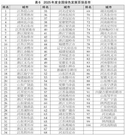 滨州喜报!邹平、博兴、滨城跻身2025年度全国百强榜