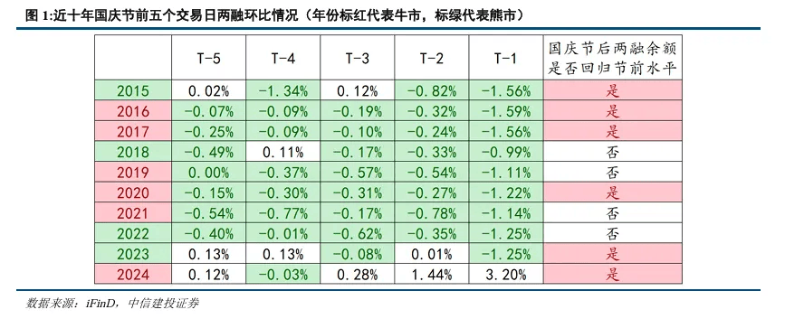 持股过节还是持币过节？券商研报来了