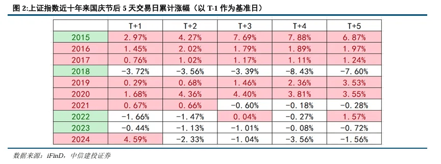 持股过节还是持币过节?券商研报来了