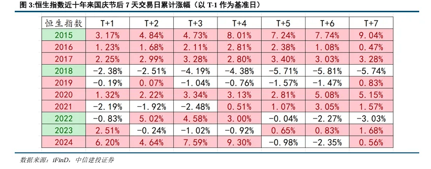 持股过节还是持币过节?券商研报来了
