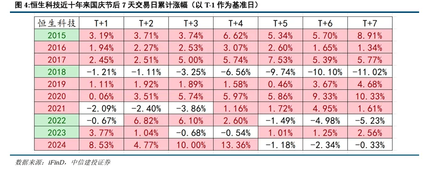 持股过节还是持币过节?券商研报来了