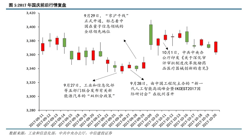 持股过节还是持币过节?券商研报来了