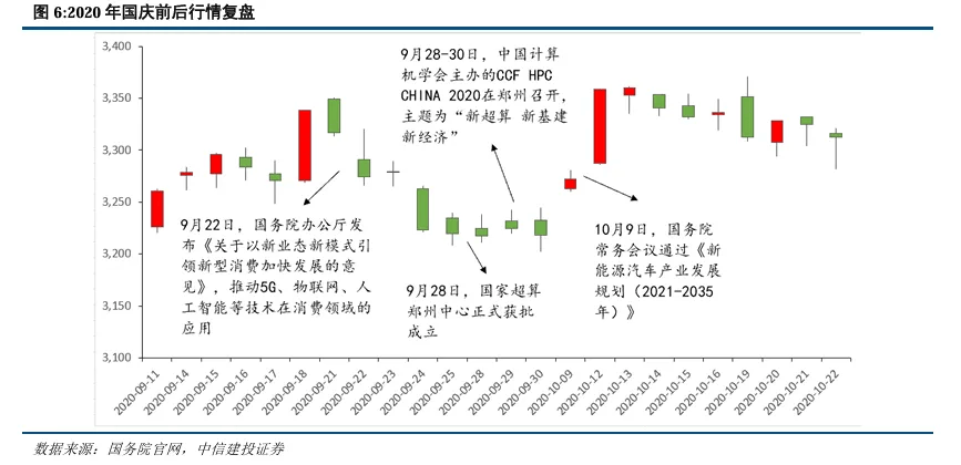持股过节还是持币过节?券商研报来了