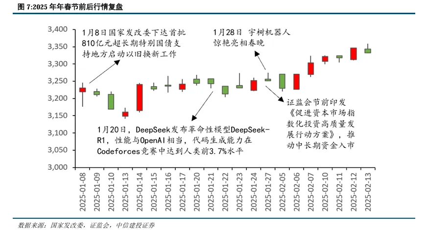 持股过节还是持币过节?券商研报来了