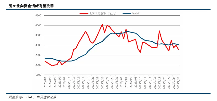 持股过节还是持币过节?券商研报来了