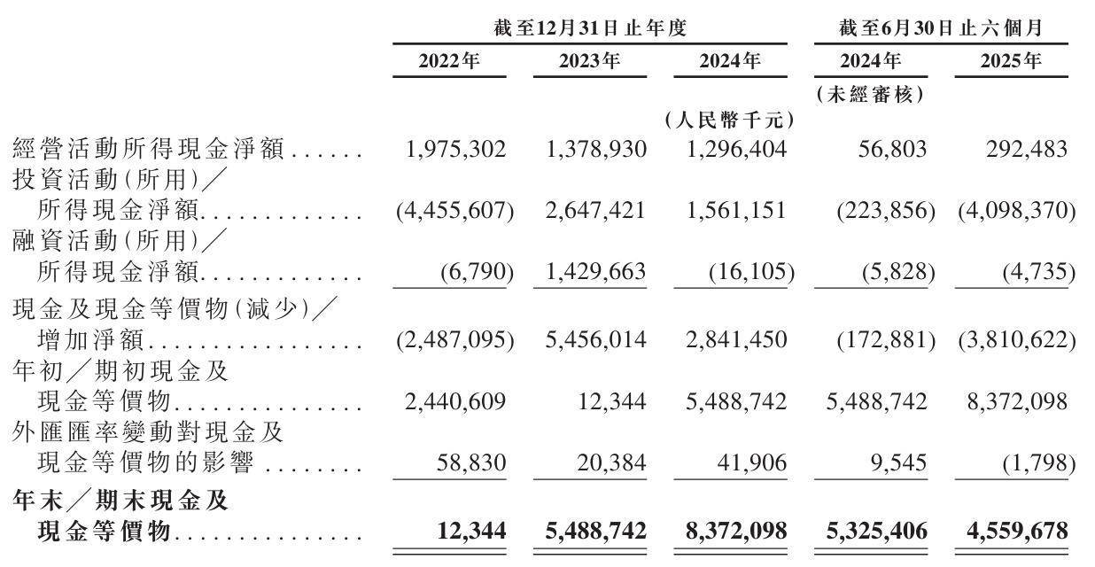 刘强东又要敲钟:京东工业冲刺港股,估值67亿美元