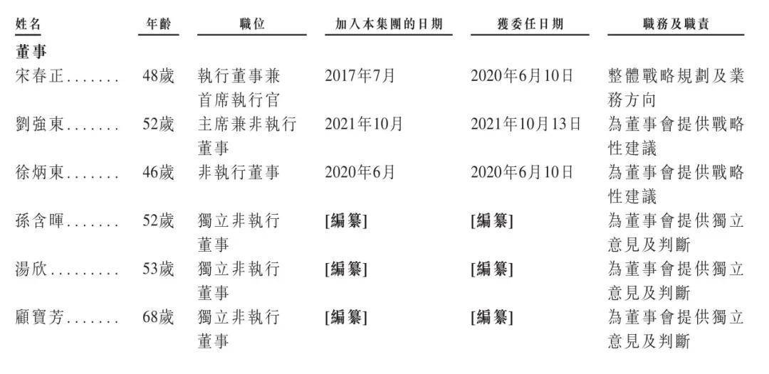 刘强东又要敲钟:京东工业冲刺港股,估值67亿美元