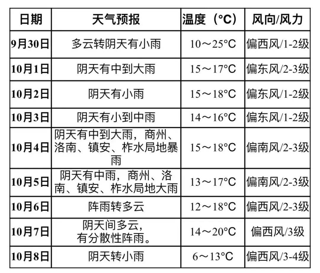 “国庆、中秋”假期天气预报→