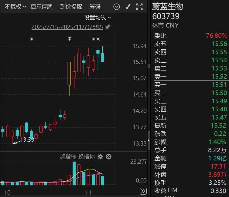 3家A股公司火了!获超百家机构调研!