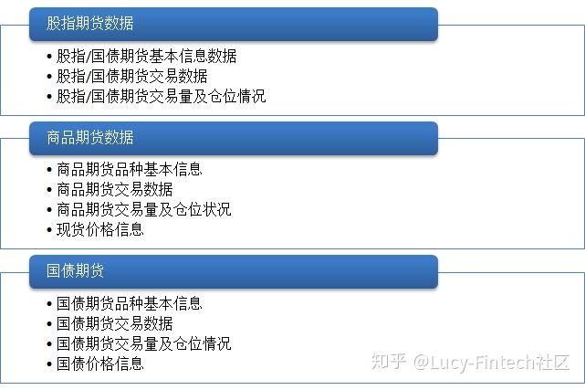 合约交易数据(合约交易数据该怎样分析)