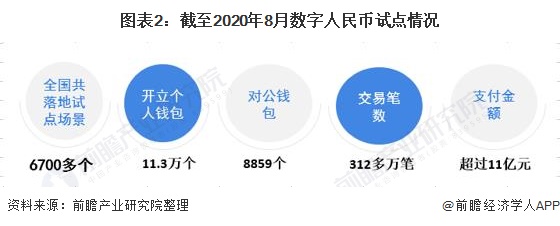 关于农币网的信息