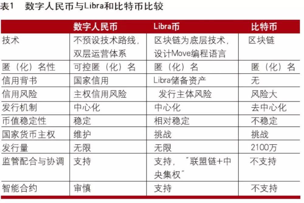 币策(币策略app)