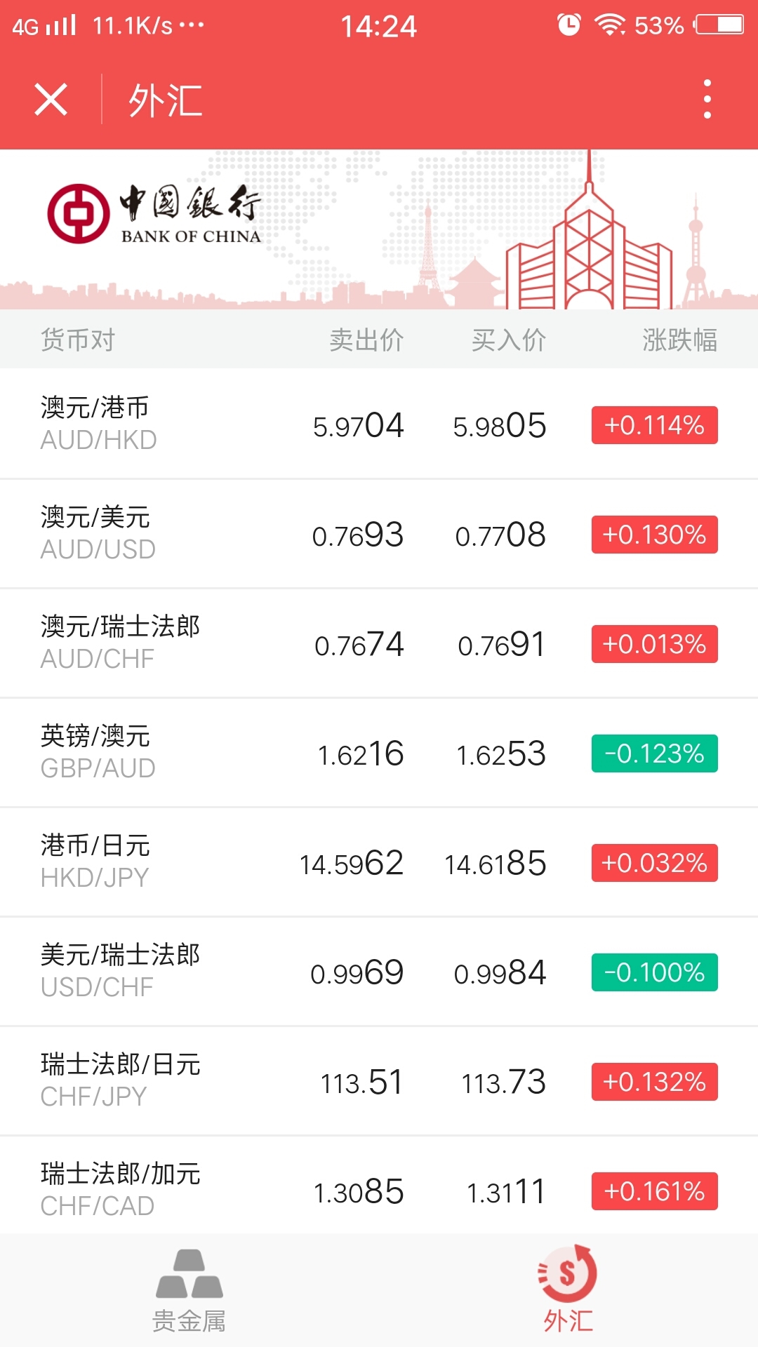 币率(币率换算)