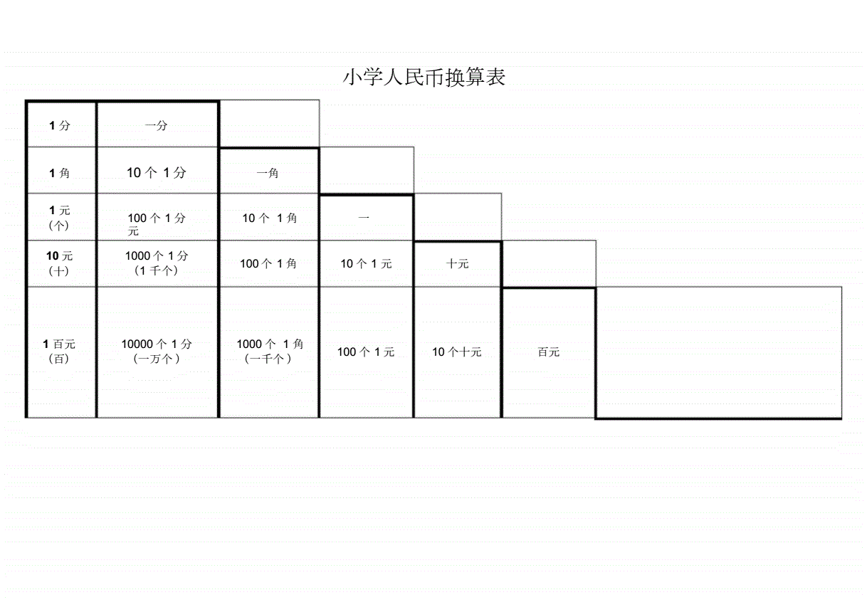 币别换算(币别换算符号怎么画)