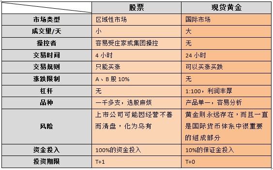 现货交易品种(现货交易品种有哪些)