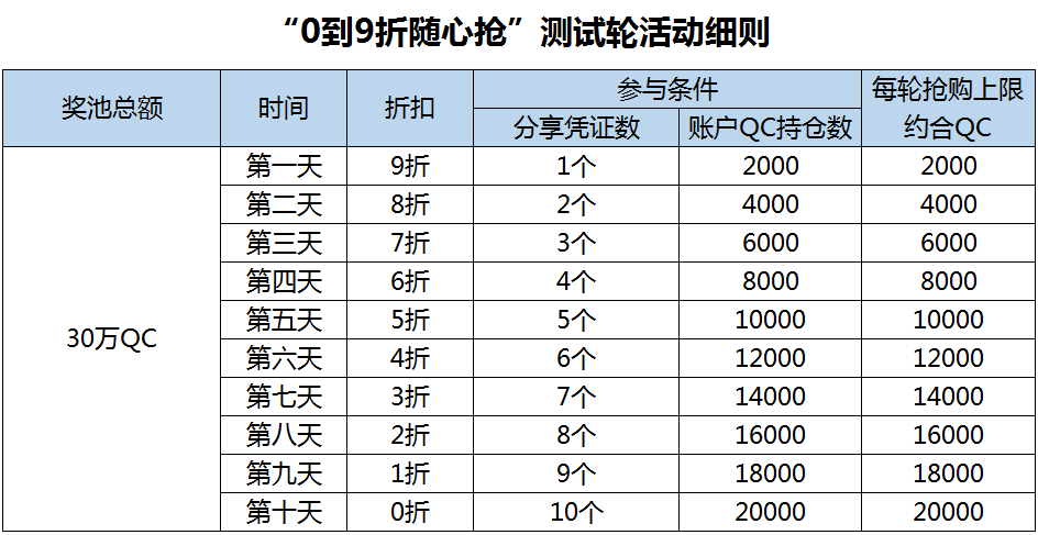 抢币(抢币软件手机版下载)