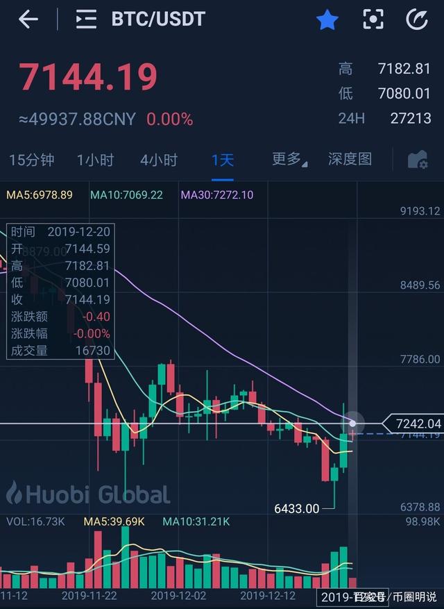 维特币今日价格(维特币今日价格最新行情)