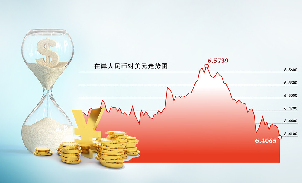 币率(币率转换器)