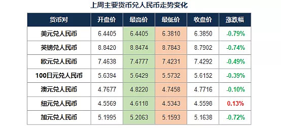 币率(币率换算器)