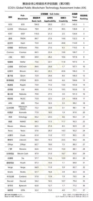 币排名(汇率最高的货币排名)