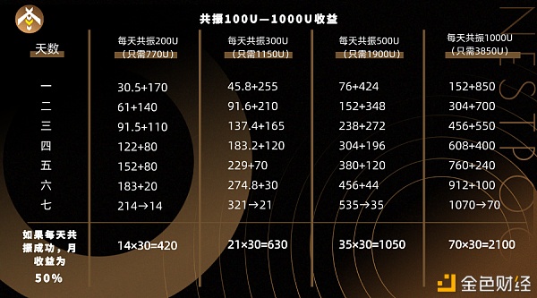 币巢(币巢肿瘤良恶怎么区分)