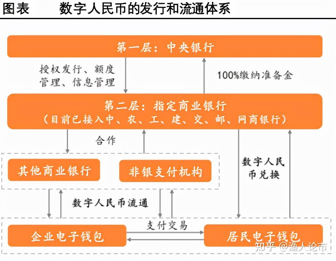哪些数字有货币(央行数字货币怎么购买)