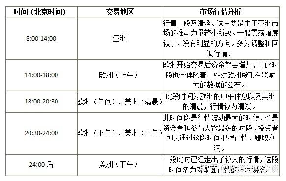 现货交易品种(现货交易平台交易模式)