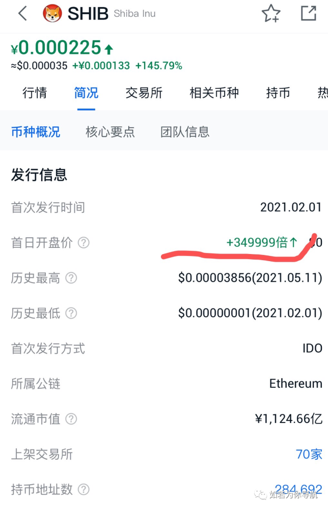 交易所上币费(交易所上币需要提供什么)