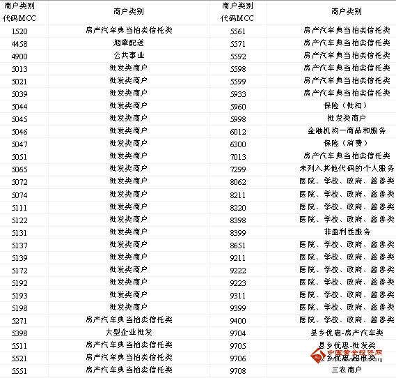 mcc币交易所(mcc交易所怎么样)