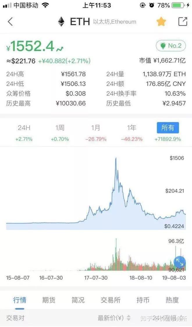 币涨交易所app(币交易所app官网下载)