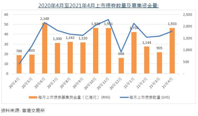 交易所买卖债券(交易所买卖债券违法吗)