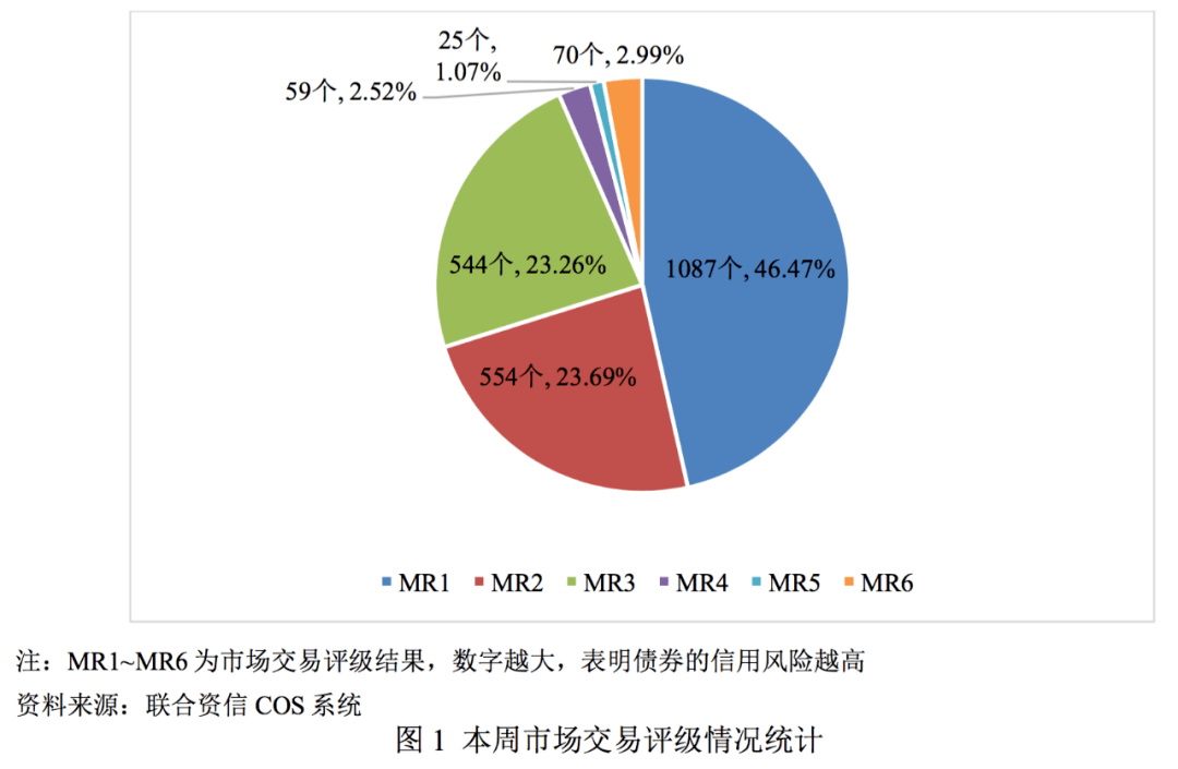 交易所债券市场(交易所债券市场和银行间债券市场的区别)