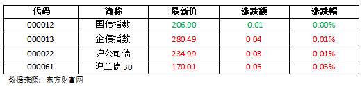 交易所债券市场(交易所债券市场和银行间债券市场的区别)