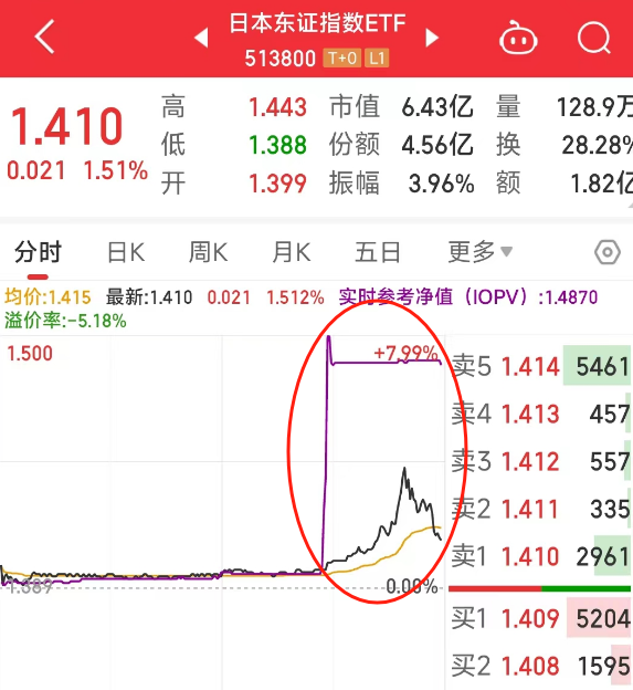交易所债券交易时间(交易所债券到期资金什么时候到账)