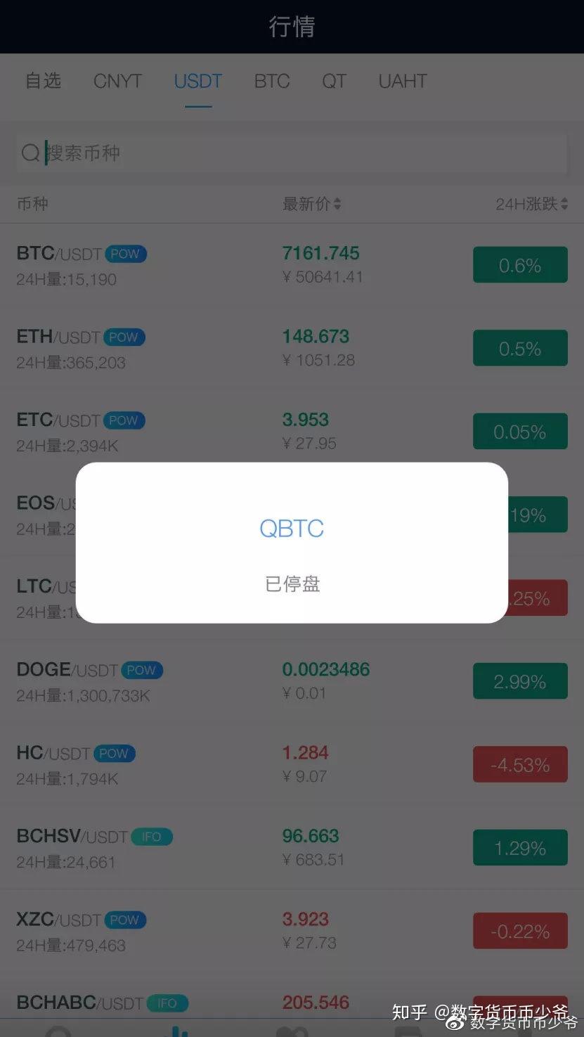 中币交易所如何登录(中币交易所如何登录账户)