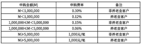 交易所债券交易时间(交易所债券交易市场成立时间)