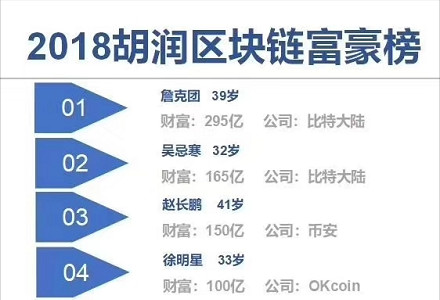 币岁交易所(币币交易所官网)