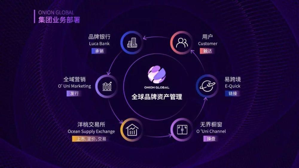 无界交易所(ub无界交易所)