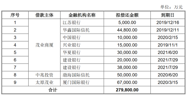 交易所买卖债券(交易所债券交易方式)