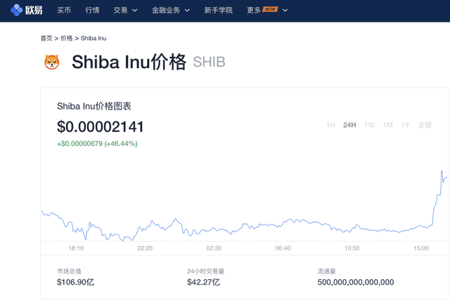 SHIB价格(shib价格行情 币币情)