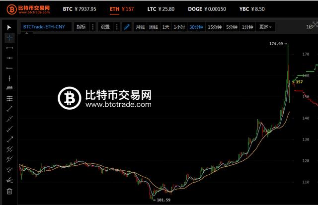 ETH价格(eth价格今日行情 美元货币)