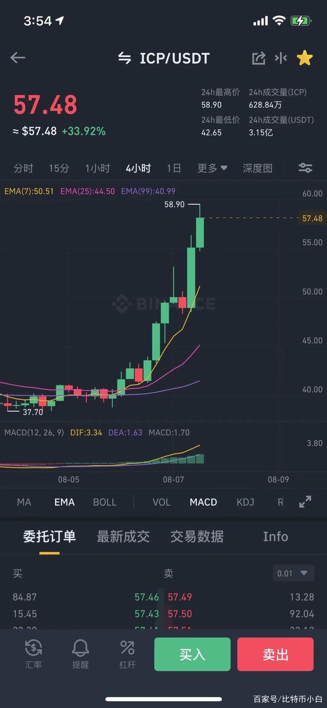 以太坊最新价格(以太坊最新价格行情美元)