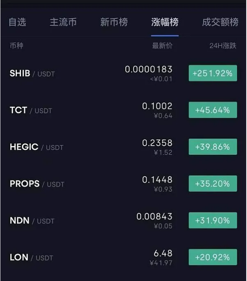 狗狗币今日最新价格(狗狗币今日最新价格多少美元一个)
