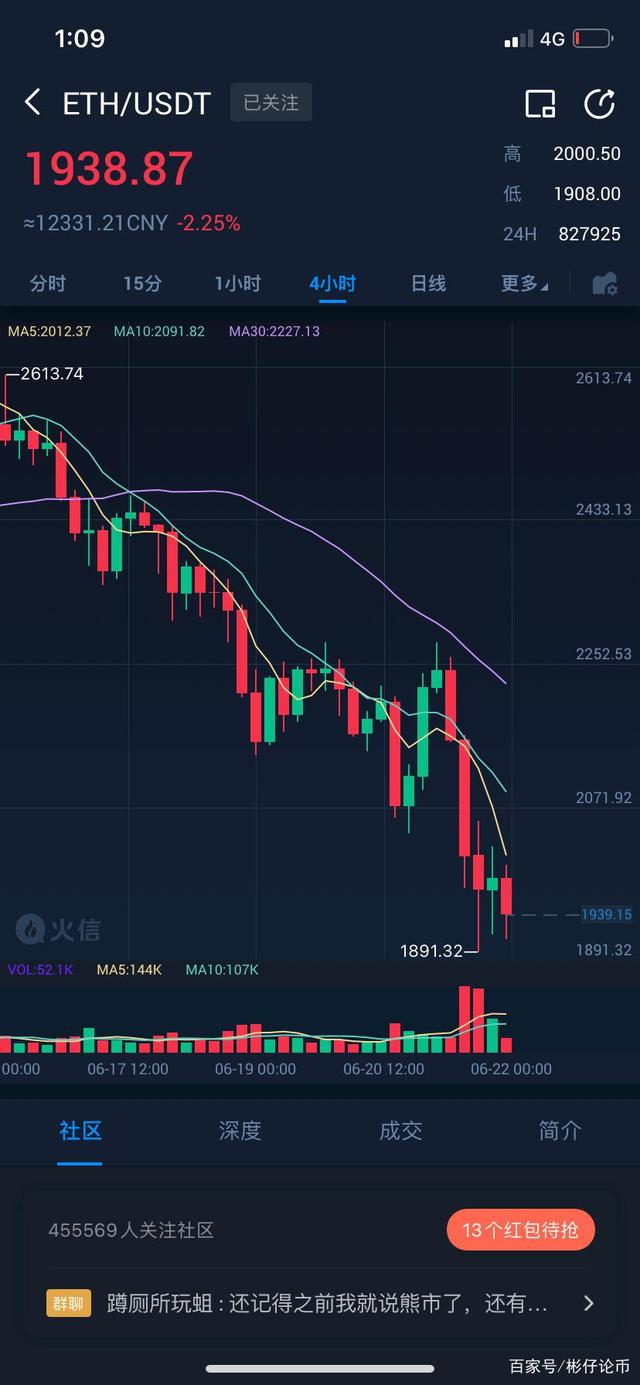 以太坊价格(以太坊价格今日行情走势分析)